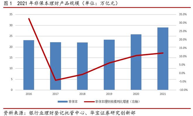 im电竞2021银行理财年度报告(图2)