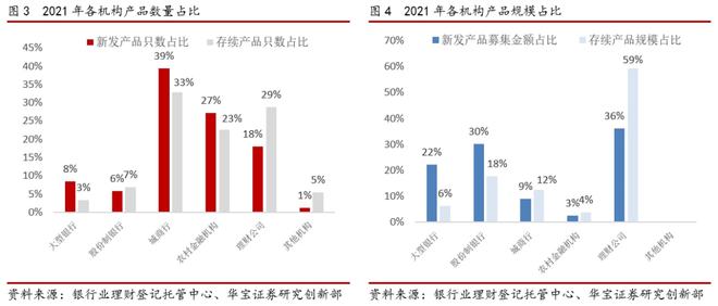 im电竞2021银行理财年度报告(图4)