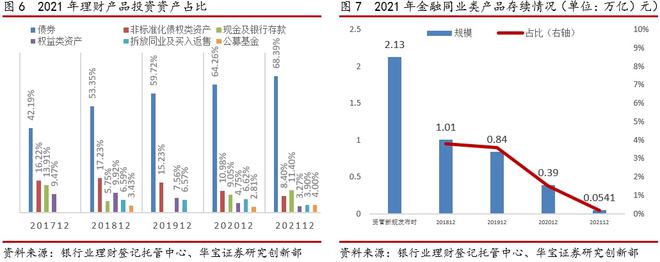 im电竞2021银行理财年度报告(图6)