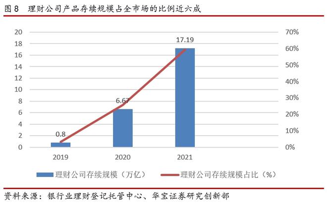 im电竞2021银行理财年度报告(图7)