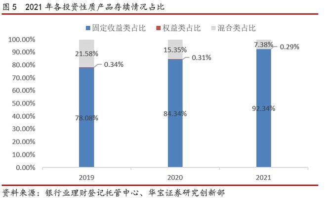 im电竞2021银行理财年度报告(图5)