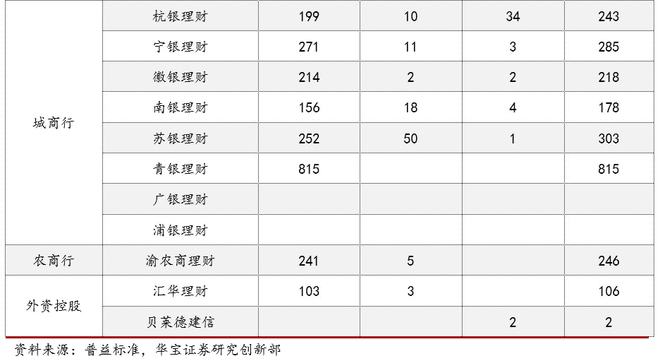 im电竞2021银行理财年度报告(图9)