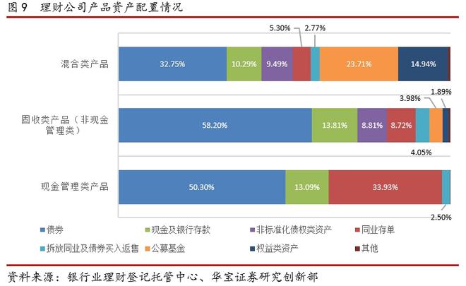 im电竞2021银行理财年度报告(图12)