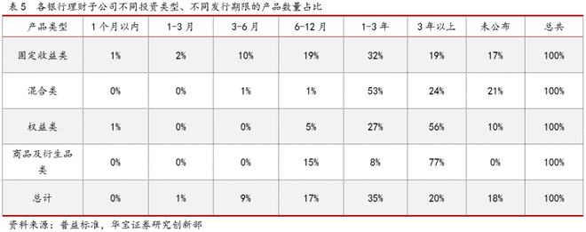 im电竞2021银行理财年度报告(图13)