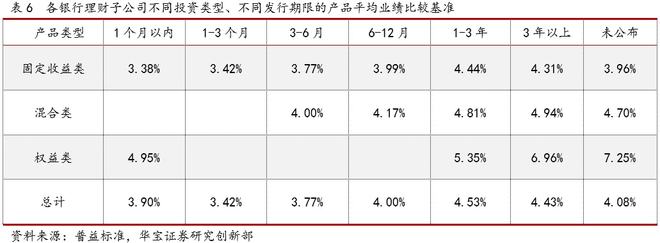 im电竞2021银行理财年度报告(图14)