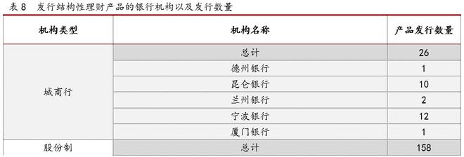 im电竞2021银行理财年度报告(图16)