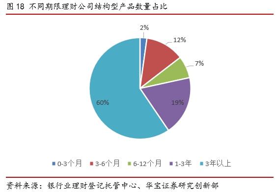 im电竞2021银行理财年度报告(图20)