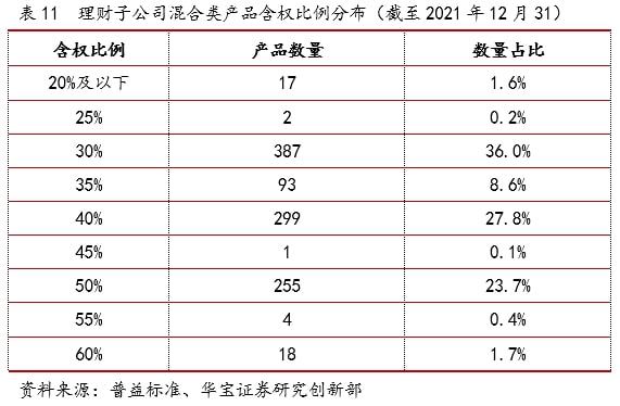 im电竞2021银行理财年度报告(图21)