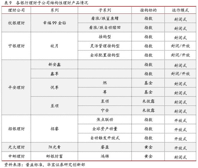 im电竞2021银行理财年度报告(图19)