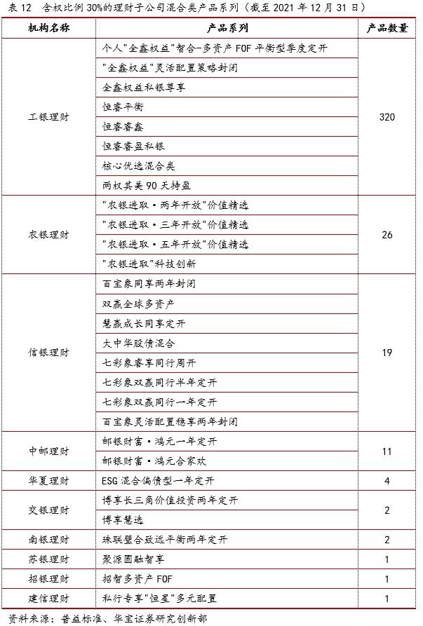 im电竞2021银行理财年度报告(图22)