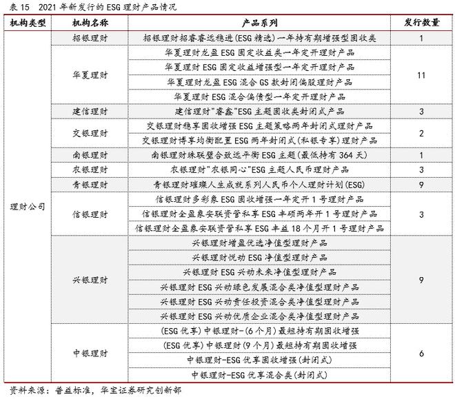 im电竞2021银行理财年度报告(图23)