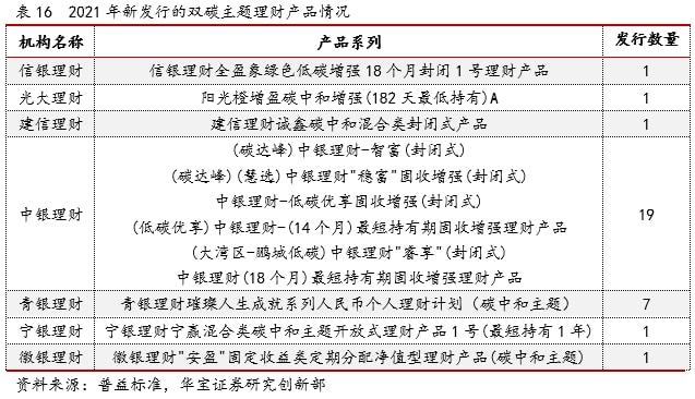 im电竞2021银行理财年度报告(图24)