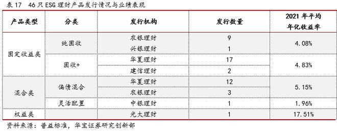 im电竞2021银行理财年度报告(图25)