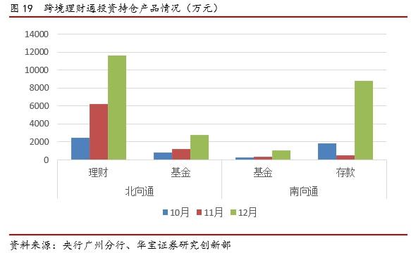 im电竞2021银行理财年度报告(图26)