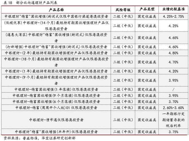 im电竞2021银行理财年度报告(图27)