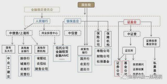 im电竞登录入口踩到红线 地方政信产品也会被定“非吸”！(图3)