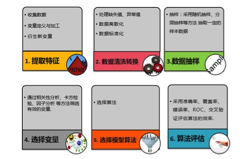 im电竞官方网站走进京东金融：听过来人谈经验及技术干货(图2)