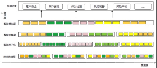 im电竞官方网站走进京东金融：听过来人谈经验及技术干货(图1)