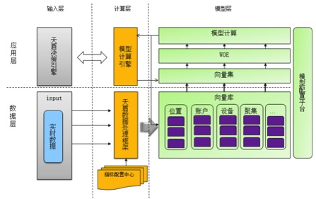 im电竞官方网站走进京东金融：听过来人谈经验及技术干货(图3)