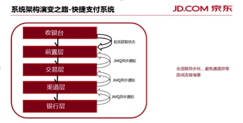 im电竞官方网站走进京东金融：听过来人谈经验及技术干货(图4)