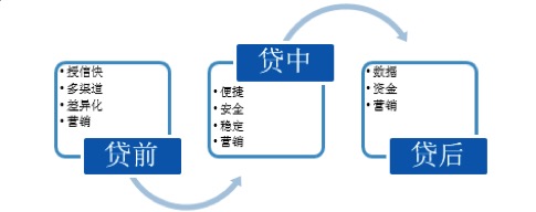 im电竞官方网站走进京东金融：听过来人谈经验及技术干货(图8)