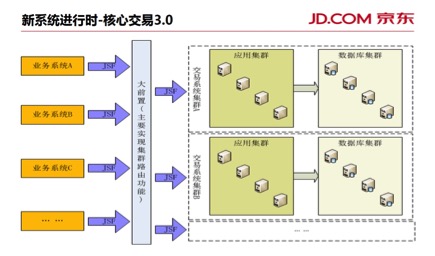 im电竞官方网站走进京东金融：听过来人谈经验及技术干货(图7)