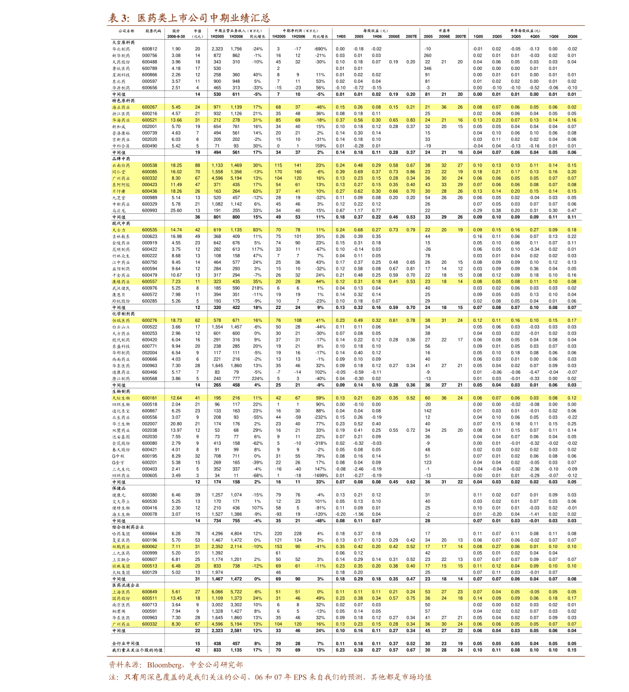 im电竞中信证券-银行业理财产品分析报告第1期：发行放缓净值化转型持续推进(图2)