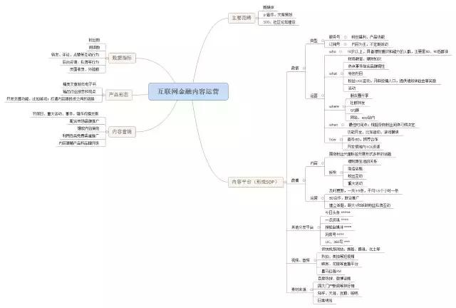 im电竞互联网金融内容运营如何做：下半场失内容者失天下