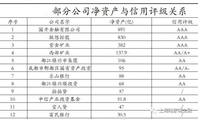 im电竞登录入口亮点！关于定融政信类项目的这些你了解吗？