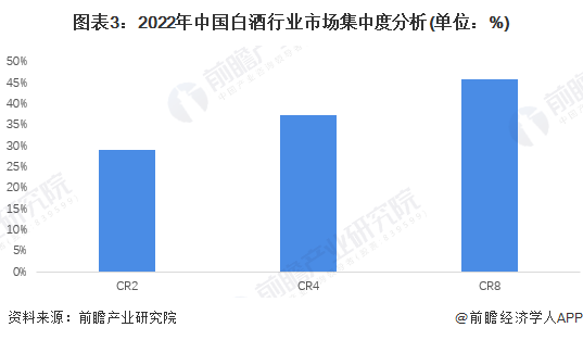 im电竞2023年最坚挺的十大行业(图1)