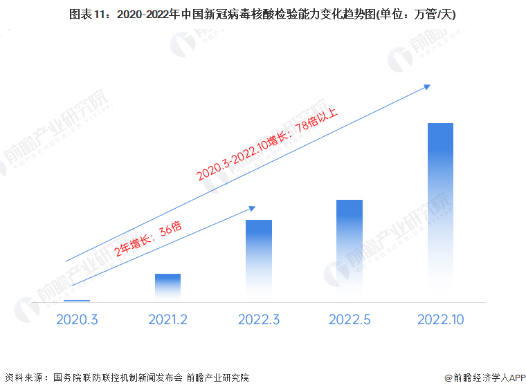 im电竞2023年最坚挺的十大行业(图5)