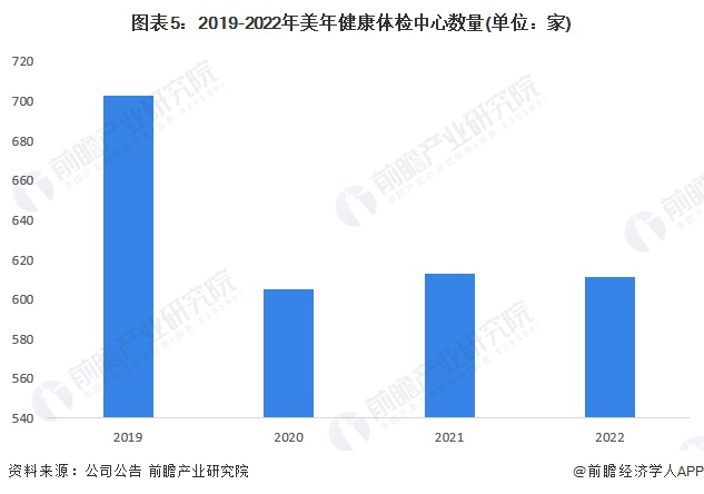 im电竞2023年最坚挺的十大行业(图6)