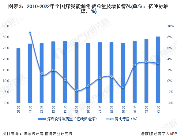 im电竞2023年最坚挺的十大行业(图7)