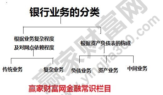 im电竞登录入口银行业务分类的相关知识点介绍(图2)