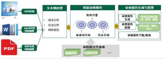 im电竞登录入口金融消保3·15｜邮储银行坚持“科技立行” 勾勒消费者权益保护数(图1)