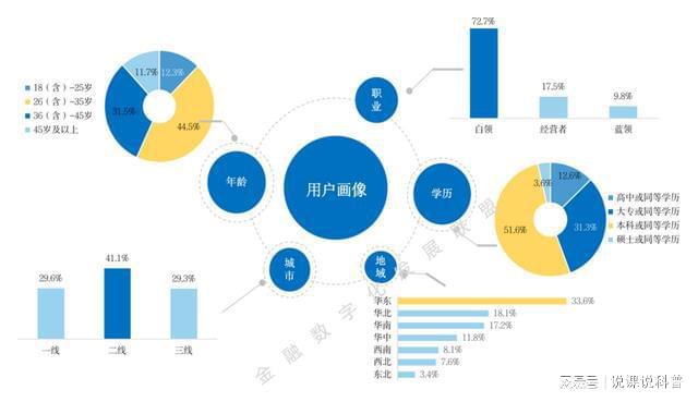 im电竞登录入口不同机构的消费金融产品各有什么特点？(图2)