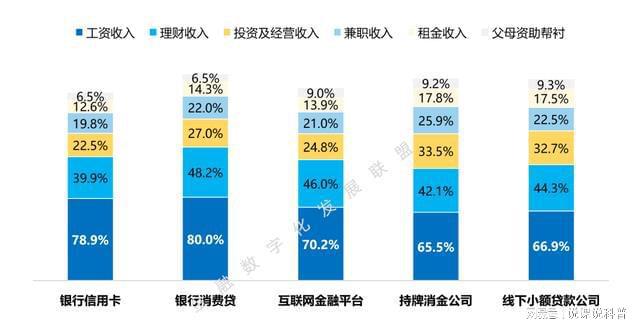 im电竞登录入口不同机构的消费金融产品各有什么特点？(图5)