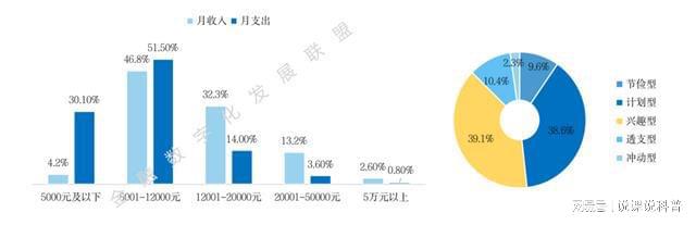 im电竞登录入口不同机构的消费金融产品各有什么特点？(图3)