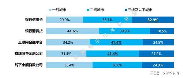 im电竞登录入口不同机构的消费金融产品各有什么特点？(图4)