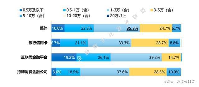 im电竞登录入口不同机构的消费金融产品各有什么特点？(图9)