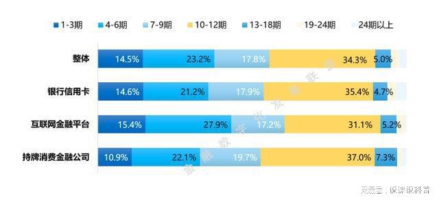 im电竞登录入口不同机构的消费金融产品各有什么特点？(图10)