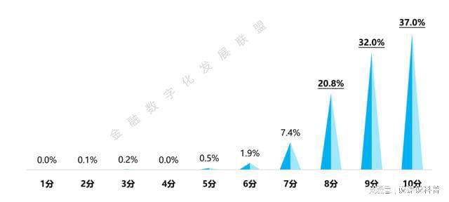 im电竞登录入口不同机构的消费金融产品各有什么特点？(图8)