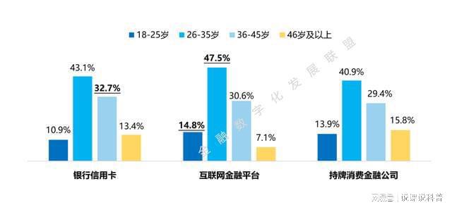 im电竞登录入口不同机构的消费金融产品各有什么特点？(图6)