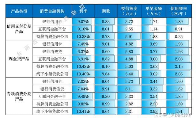 im电竞登录入口不同机构的消费金融产品各有什么特点？(图7)