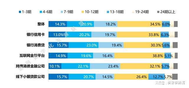 im电竞登录入口不同机构的消费金融产品各有什么特点？(图13)