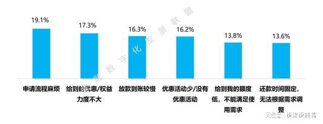 im电竞登录入口不同机构的消费金融产品各有什么特点？(图16)