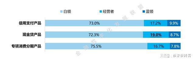 im电竞登录入口不同机构的消费金融产品各有什么特点？(图15)