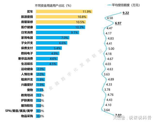 im电竞登录入口不同机构的消费金融产品各有什么特点？(图19)