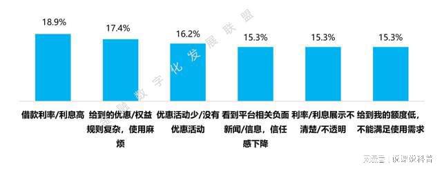 im电竞登录入口不同机构的消费金融产品各有什么特点？(图17)