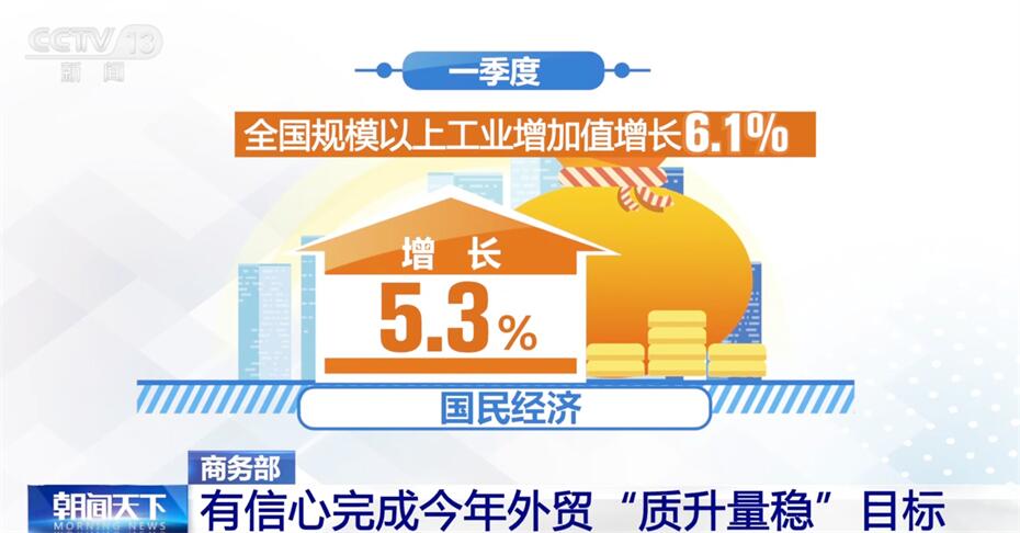 im电竞官网活力旺、韧性强、潜力大 中国有信心有能力完成今年外贸“质升量稳”目标(图7)